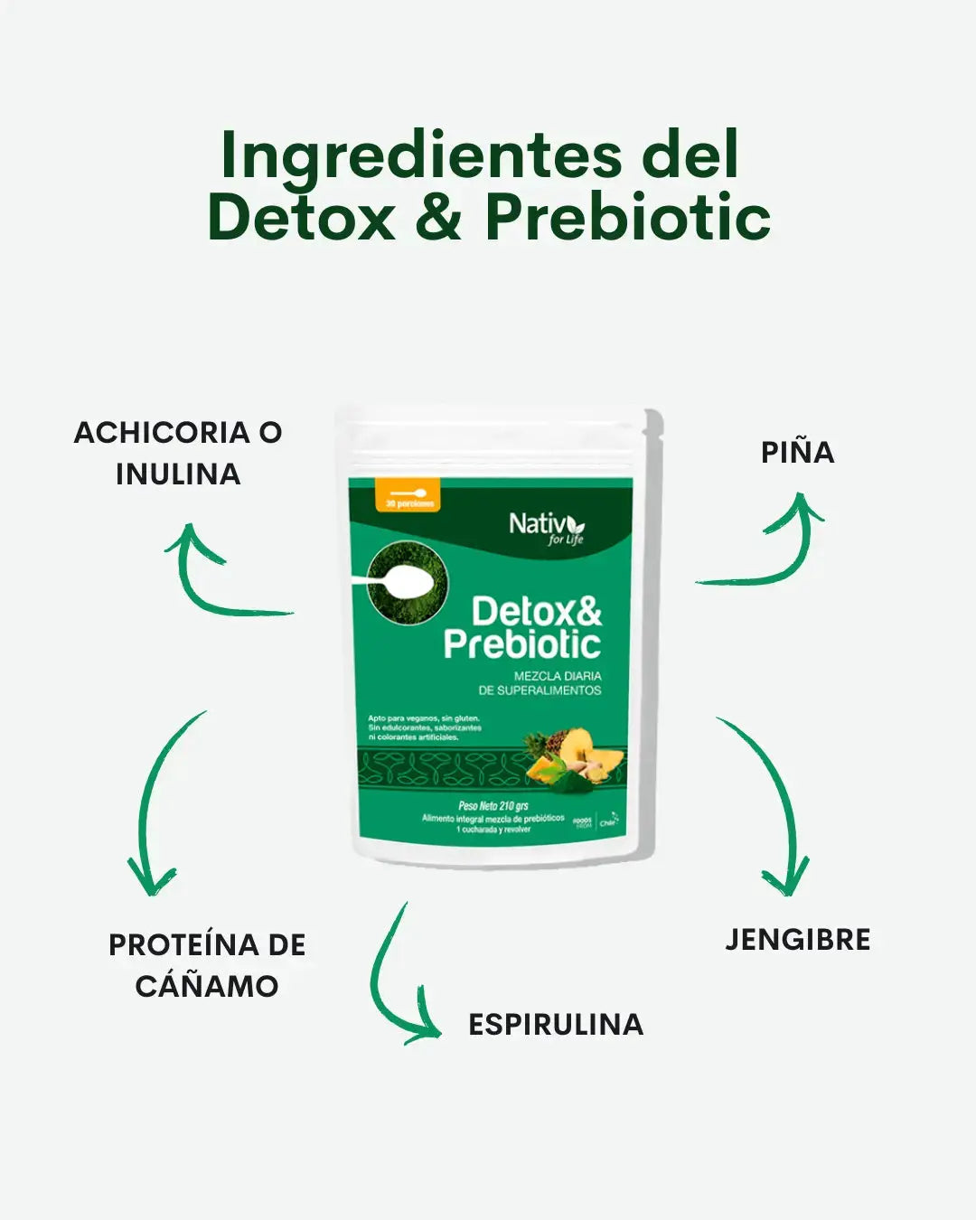 Detox y Prebióticos Nativ For Life