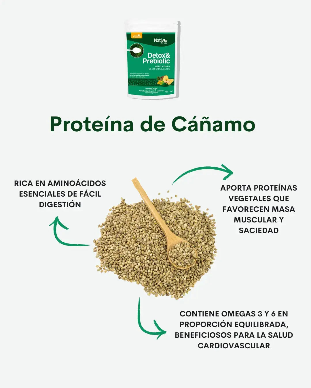 Detox y Prebióticos Nativ For Life