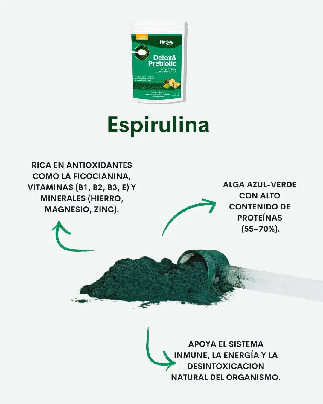 Detox y Prebióticos Nativ For Life