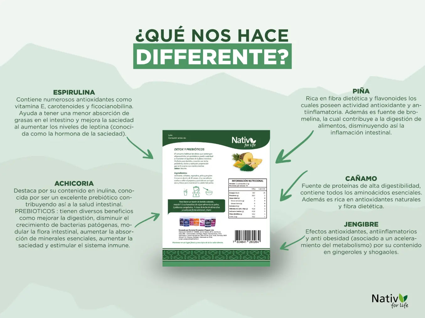 Detox y Prebióticos Nativ For Life