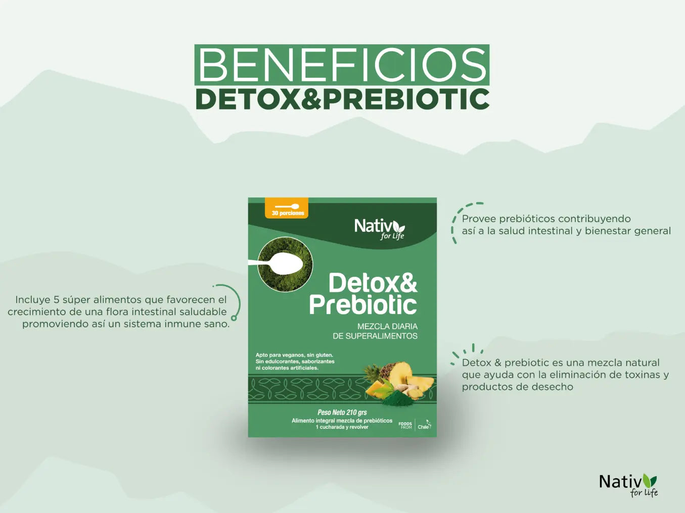 Detox y Prebióticos - Nativ For Life