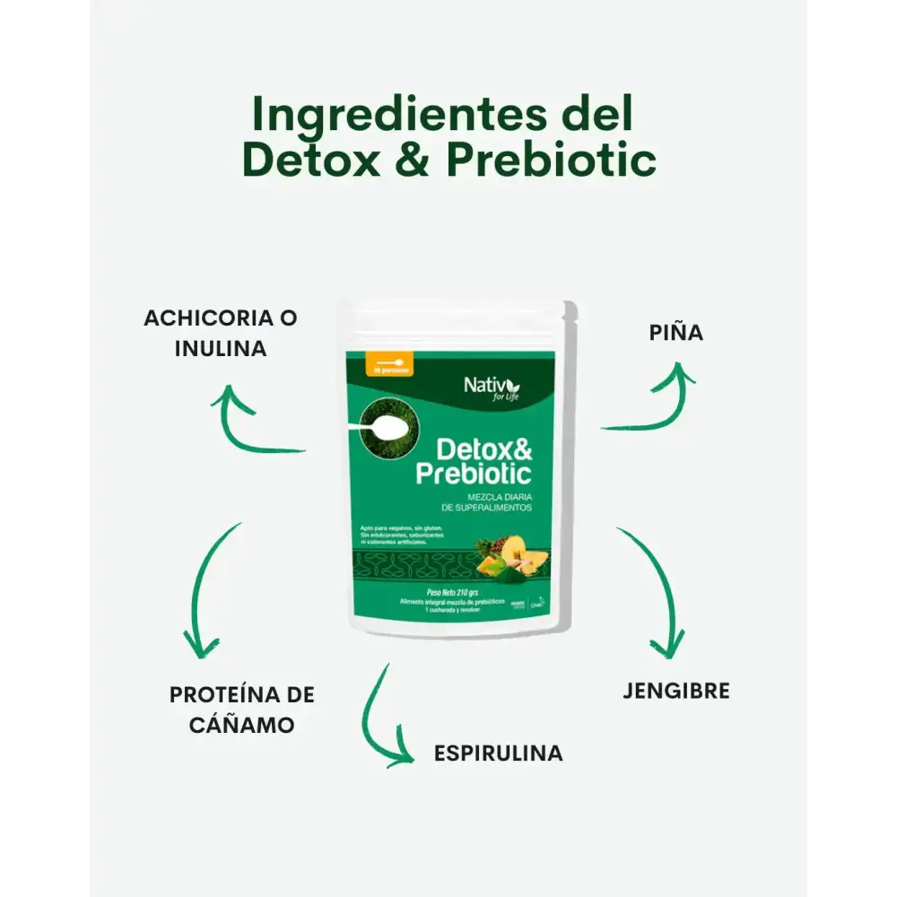 Detox y Prebióticos Nativ For Life