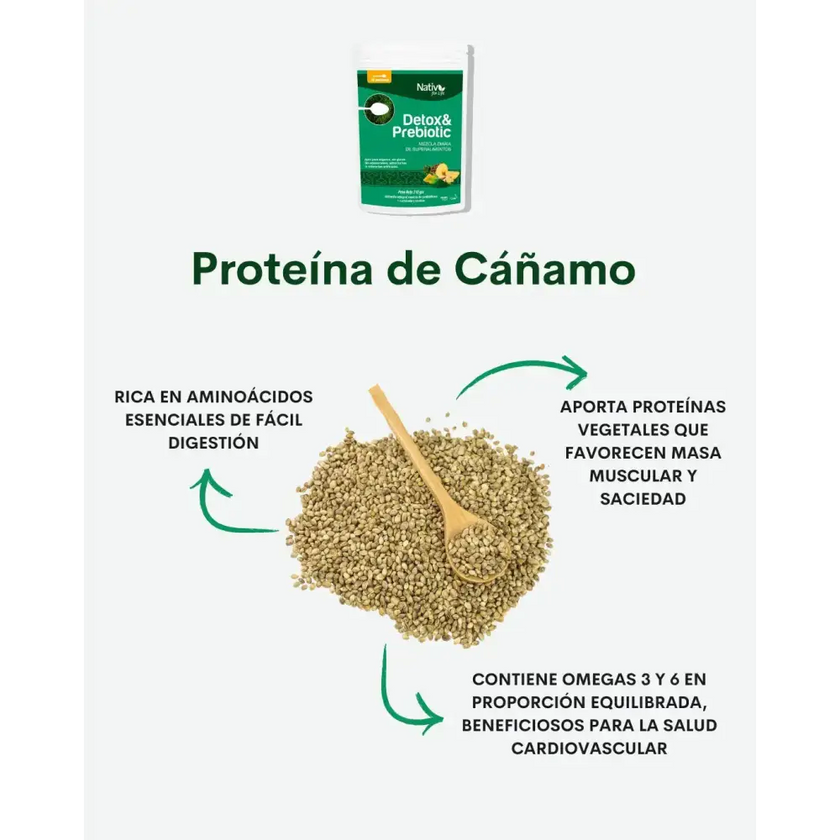 Detox y Prebióticos Nativ For Life