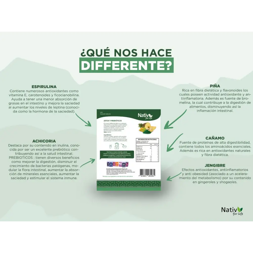 Detox y Prebióticos Nativ For Life